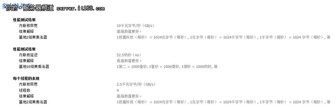 it168显示器,it168值得购买吗