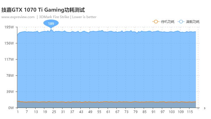 1070ti8g显卡测评,gtx1070和gtx1060ti哪个好