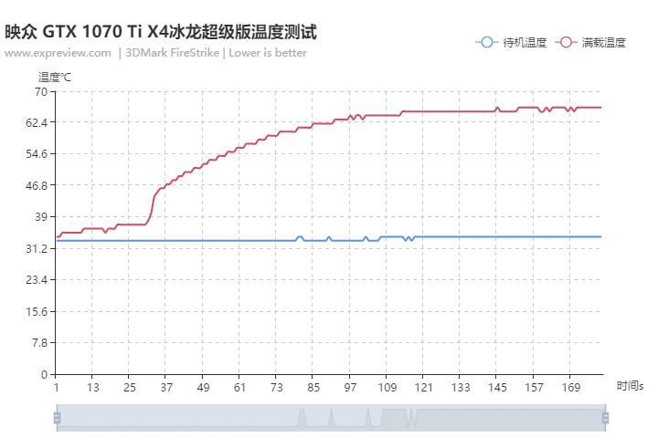 1070ti8g显卡测评,gtx1070和gtx1060ti哪个好