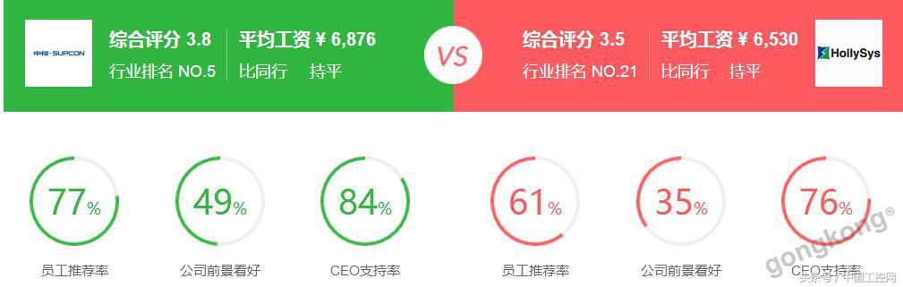 十年工控薪资,工控行业一年能挣多少钱