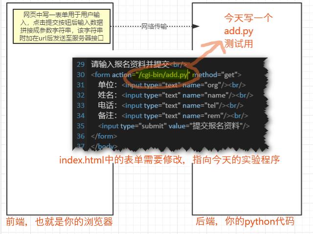 5分钟学会python编程和数据分析,5分钟学会编程python