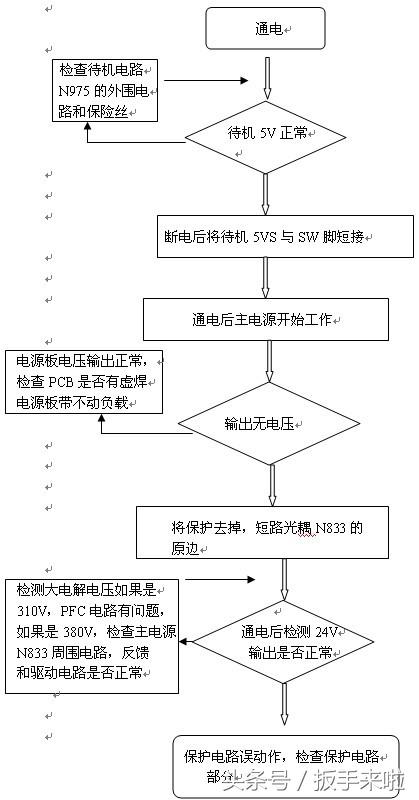 海信4489系列液晶电视电源板维修指南