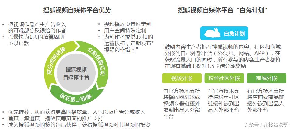 带你快速读懂抖音、火山、快手、秒拍等短视频平台的盈利模式