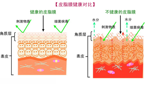 原来……最伤皮肤的不是化妆，而是卸妆！