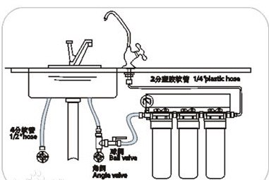 水槽上的小洞是什么,水槽里面的小洞