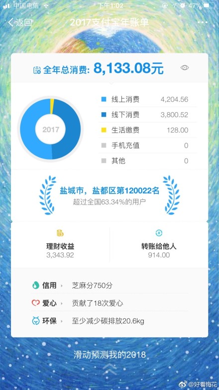 支付宝年度账单一看吓自己一跳,看了支付宝账单才知道自己有钱