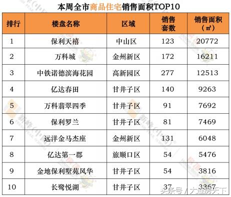 保利天禧2017开盘,保利天禧中标