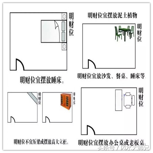 2017年每日财神位,居家风水一点通2018年1月财神位