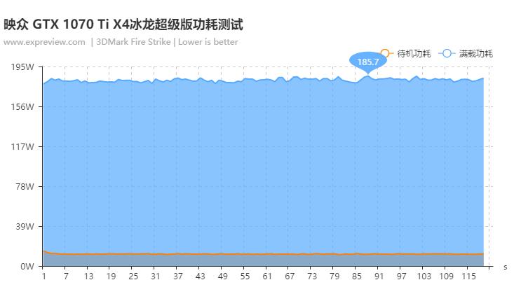 1070ti8g显卡测评,gtx1070和gtx1060ti哪个好