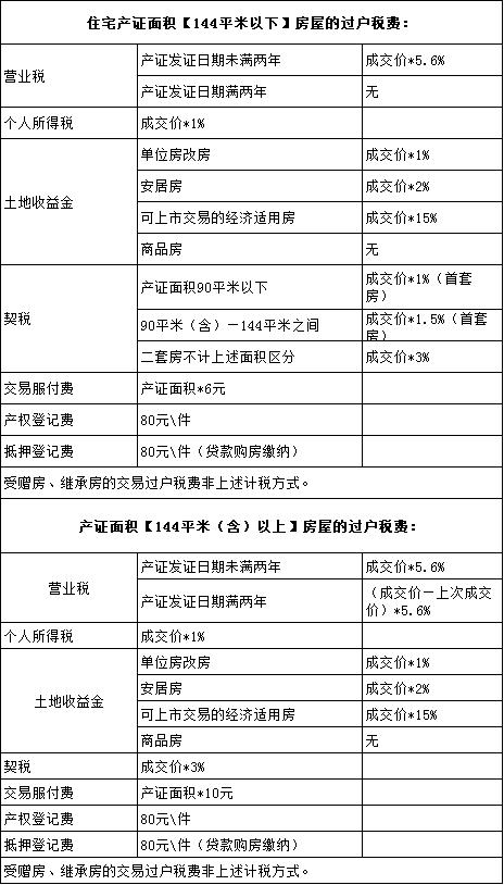 河北秦皇岛价目表,秦皇岛报价单