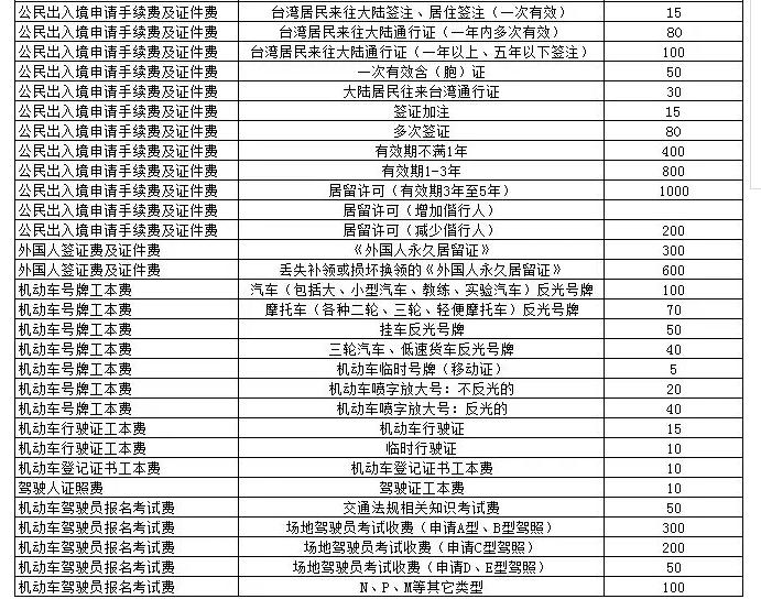 河北秦皇岛价目表,秦皇岛报价单