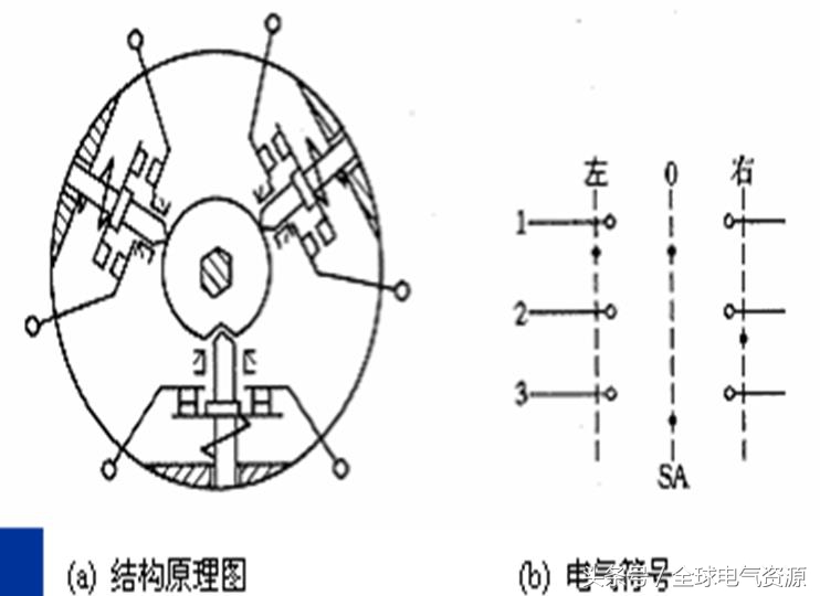 低压电器开关类元件大全,低压开关种类大全
