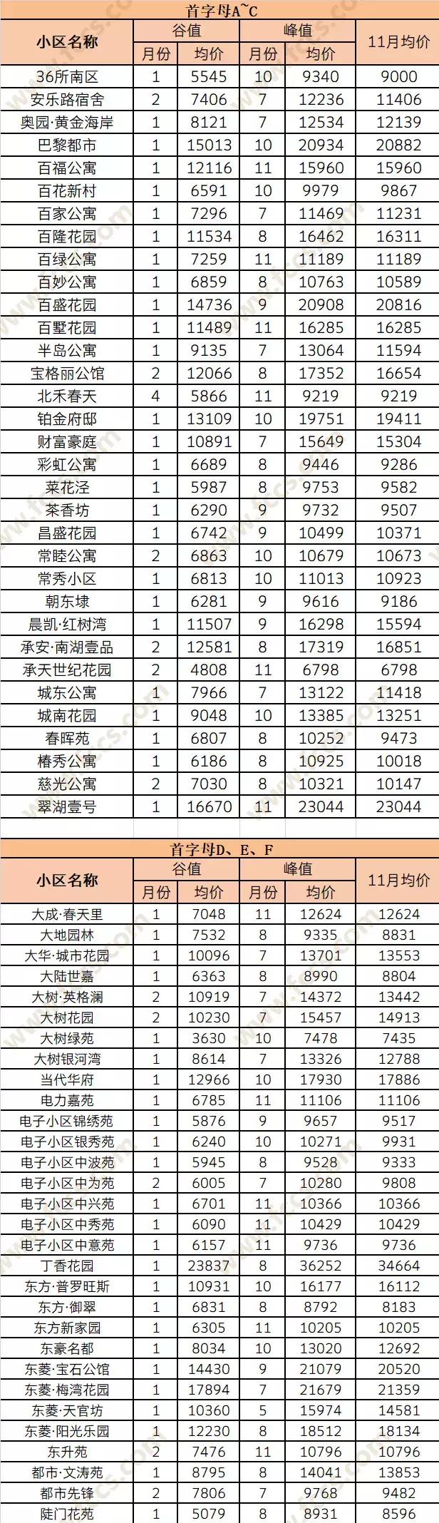 嘉兴未来10年房价走势图,嘉兴市小区房价大全