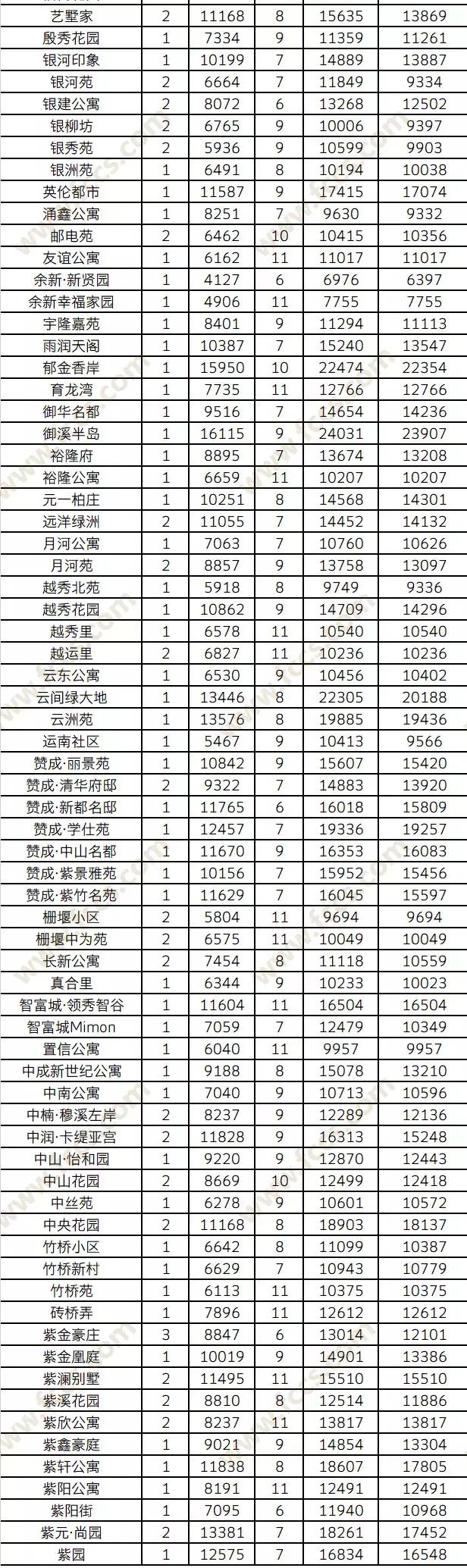 嘉兴未来10年房价走势图,嘉兴市小区房价大全