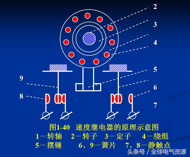 继电器的工作原理及检测实训报告,继电器的工作原理及作用试题