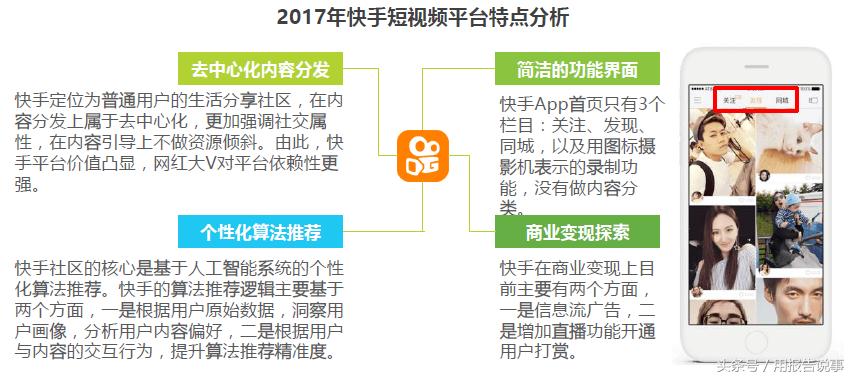 带你快速读懂抖音、火山、快手、秒拍等短视频平台的盈利模式