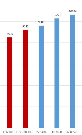 炫龙毁灭者kp拆机,炫龙毁灭者kp评测
