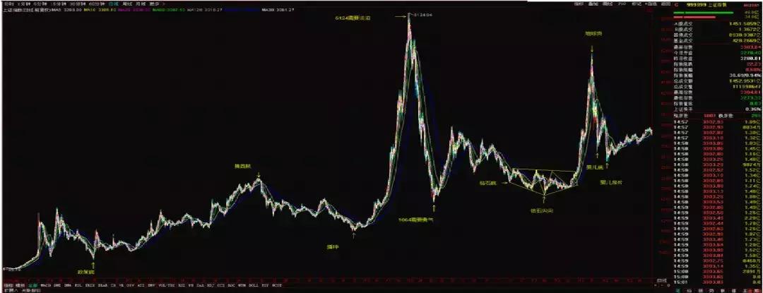 李大霄说大牛,李大霄是股神吗