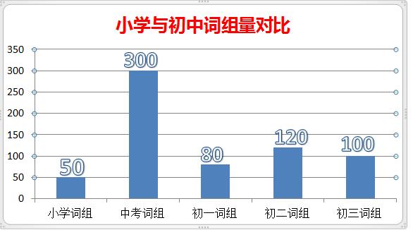 班主任提醒：开学不到4个月，这三类学生已注定考不上好高中！