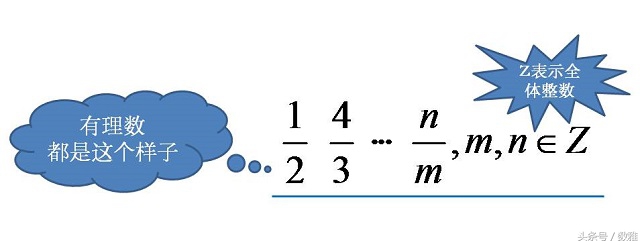 数学有理数与无理数的认识,数学有理数无理数讲解