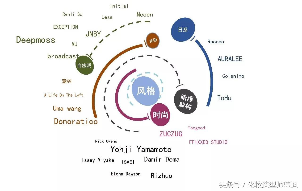 今年最流行的棉麻女装,今年流行的爆款棉麻女装