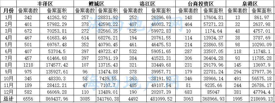 泉州成交套数,泉州2021年房产成交数据官网