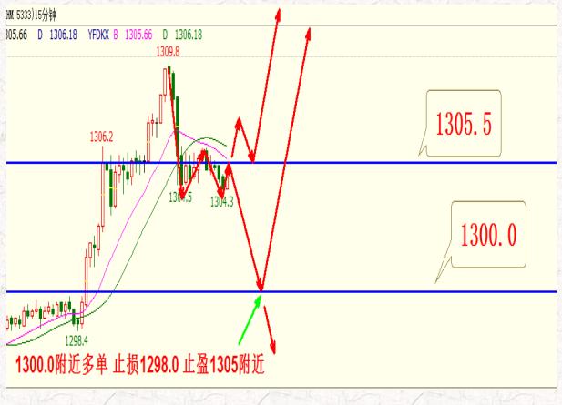 恒指黄金原油操作分析,恒指黄金原油今日走势