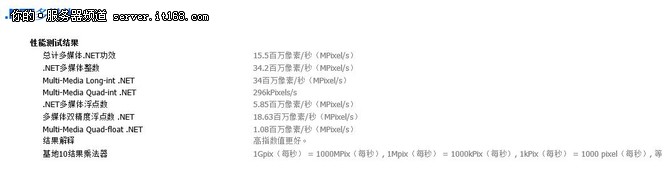 it168显示器,it168值得购买吗