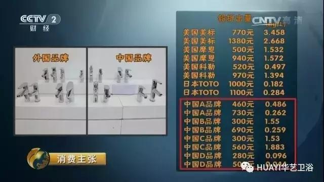 央视评价九牧净水器,品牌的水龙头靠谱吗