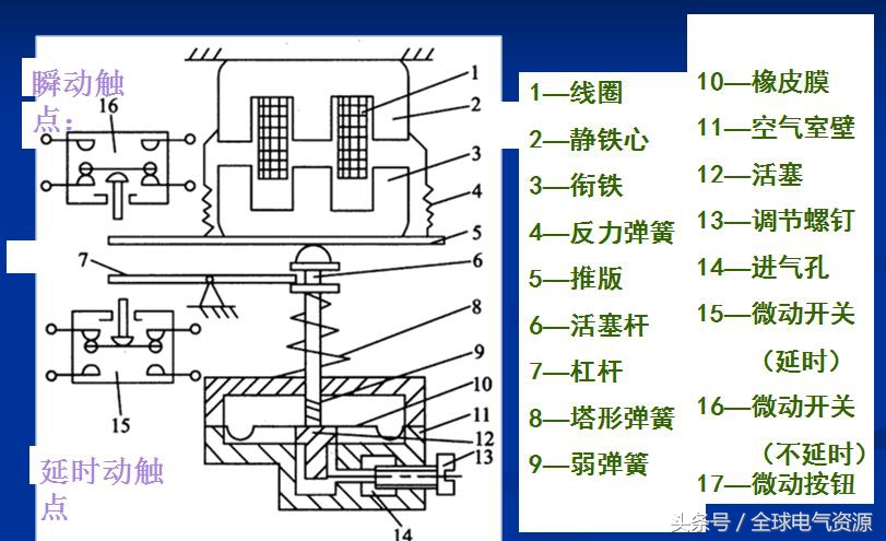 继电器的工作原理及检测实训报告,继电器的工作原理及作用试题