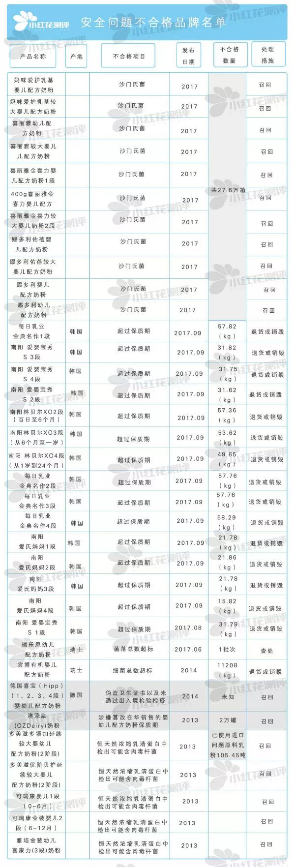 洋奶粉和国产奶粉哪个好,进口奶粉比国产要安全吗