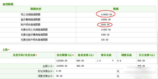 一招教你车险怎么买,第二年买车险怎么买比较省钱