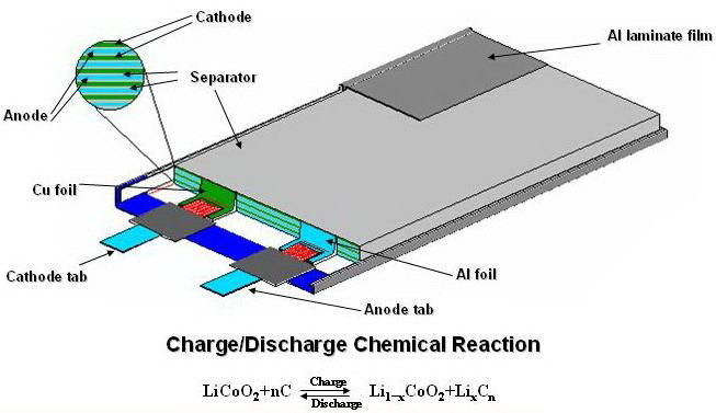 苹果电池老化出现什么情况,苹果手机电池老化会出现什么状况