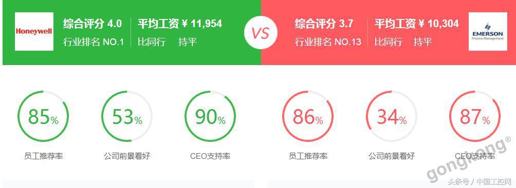 十年工控薪资,工控行业一年能挣多少钱