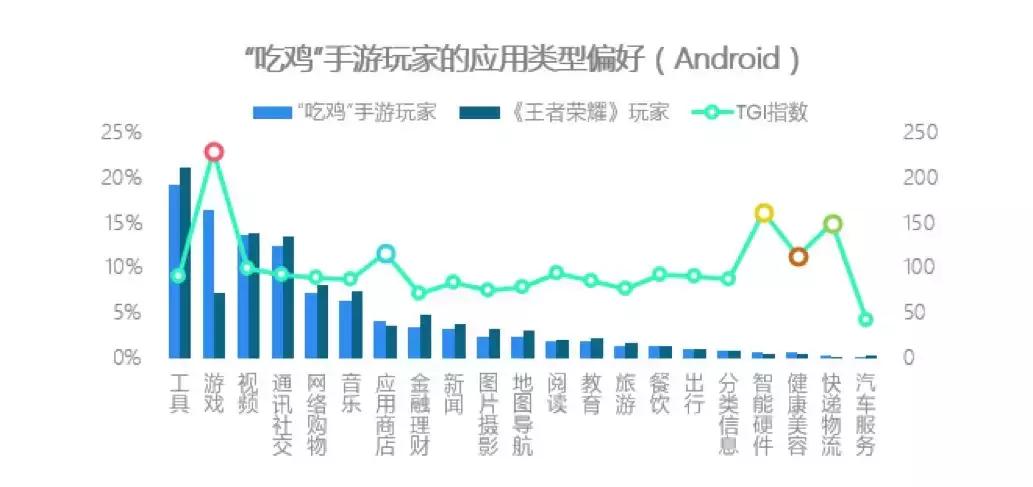 如果你不懂“吃鸡”看完这篇文章就够了