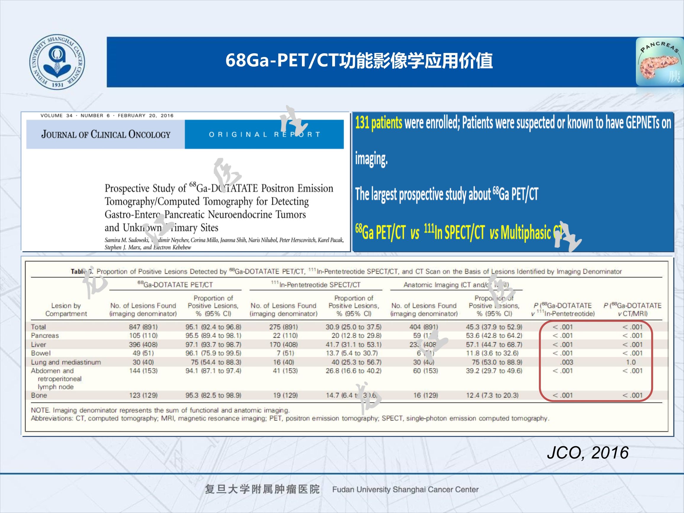 prrt治疗神经内分泌副作用,神经内分泌瘤ssrt