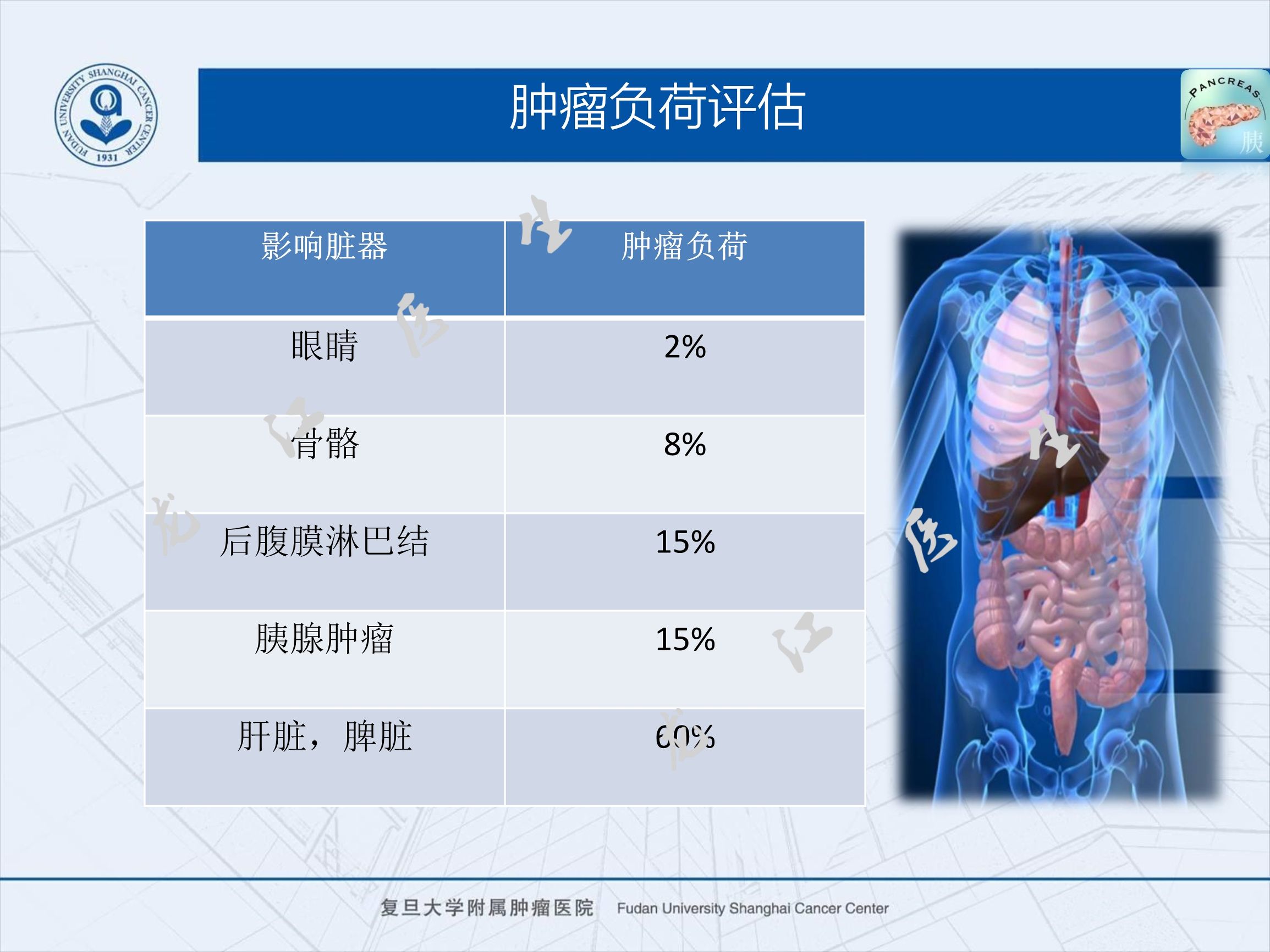 prrt治疗神经内分泌副作用,神经内分泌瘤ssrt