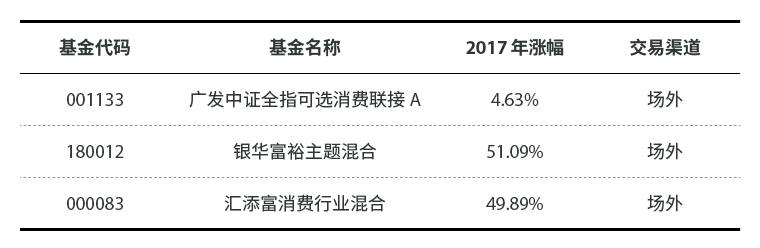 谁是2017年赚钱冠军？2018年押这三条路，包你稳赚