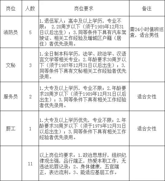 增城招聘政府雇员,增城中新招聘兼职
