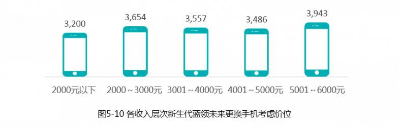 月薪过万的轻松工作有哪些,月薪轻松过万行业