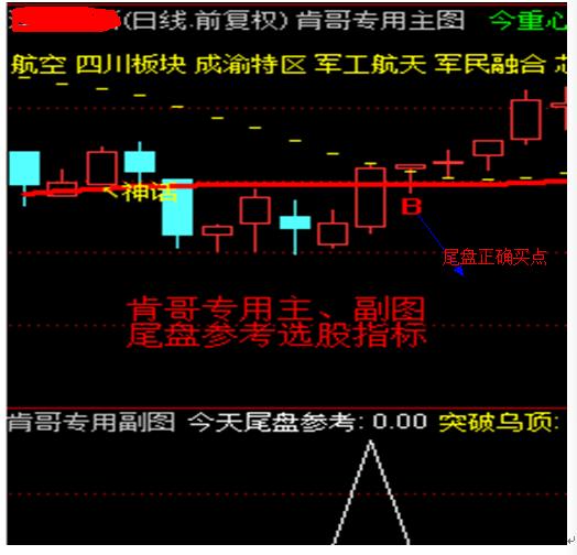 1月22日周一“肯哥￥尾盘买股”每日实战跟踪（小赚积大富）
