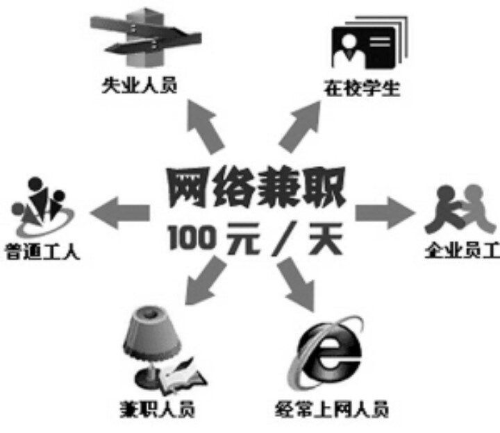 网络无门槛兼职骗局揭秘,网络兼职骗局如何步步为营
