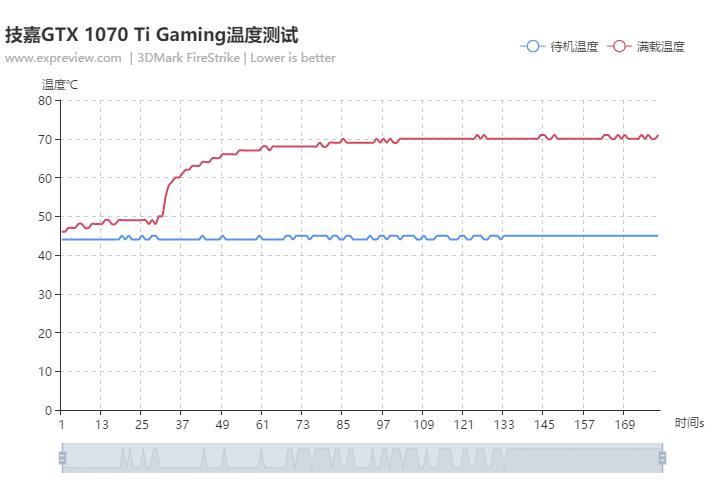 1070ti8g显卡测评,gtx1070和gtx1060ti哪个好