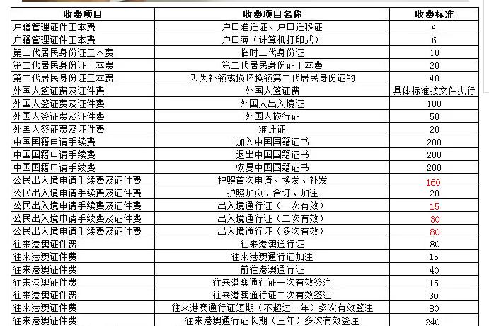 河北秦皇岛价目表,秦皇岛报价单