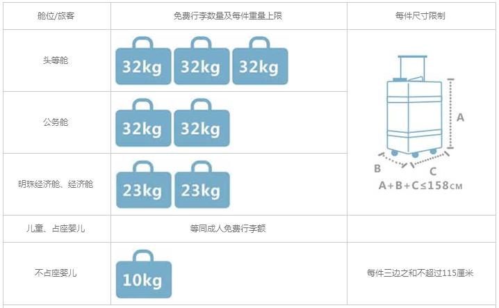 乘坐飞机时，行李托运是怎么样的？