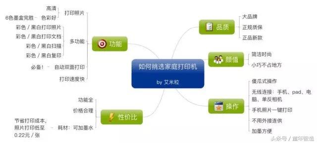 纸质相册制作用什么软件好,教你制作传统相册模板