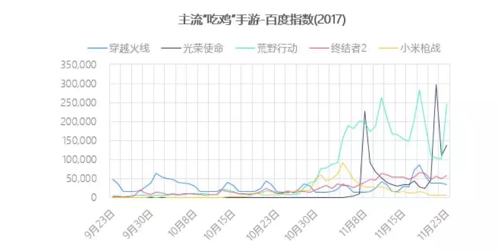 如果你不懂“吃鸡”看完这篇文章就够了