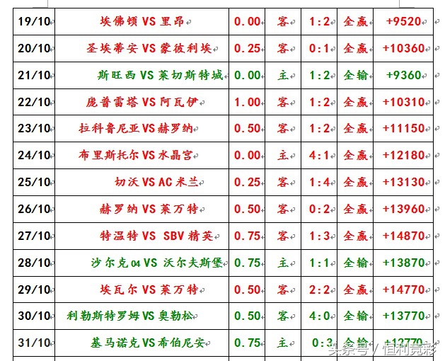 南安普顿主场冷意十足