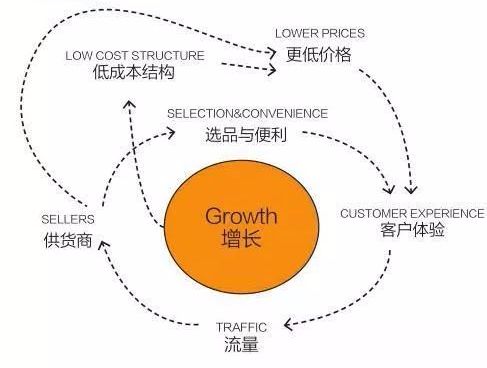 全球首富杰夫贝索斯,全球首富亚马逊