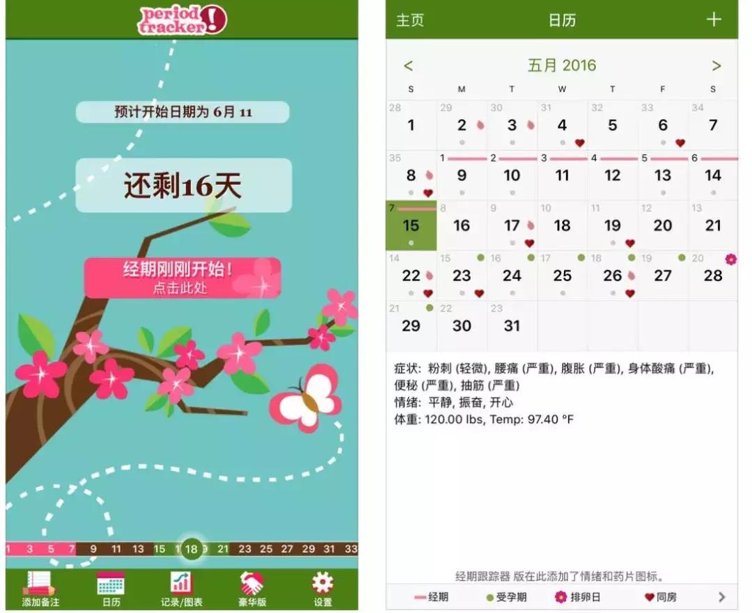 超超超超超全大姨妈攻略!专治各种姨妈痛、躁动症、不安的心!